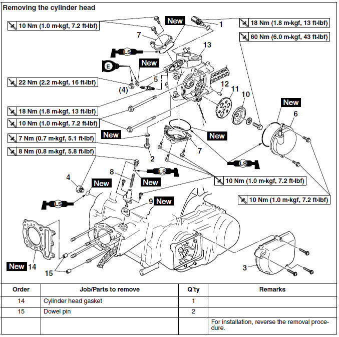 Removing the cylinder head