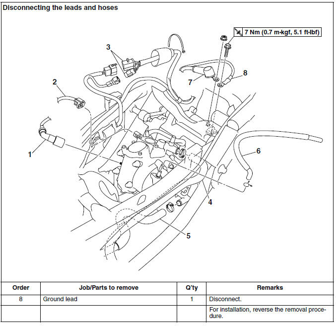 Disconnecting the leads and hoses