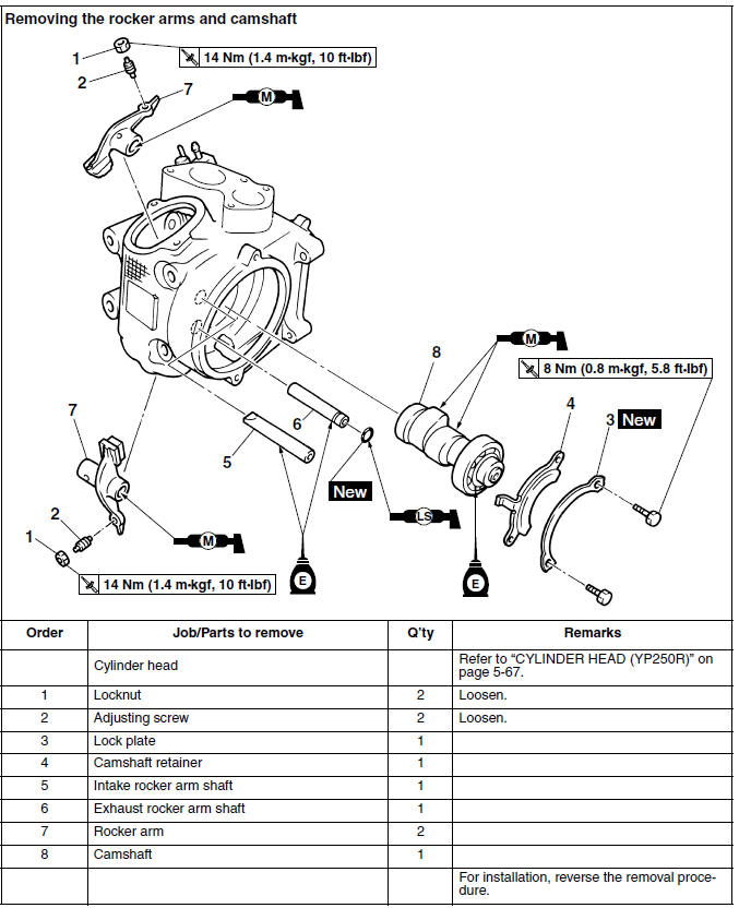 Removing the rocker arms and camshaft