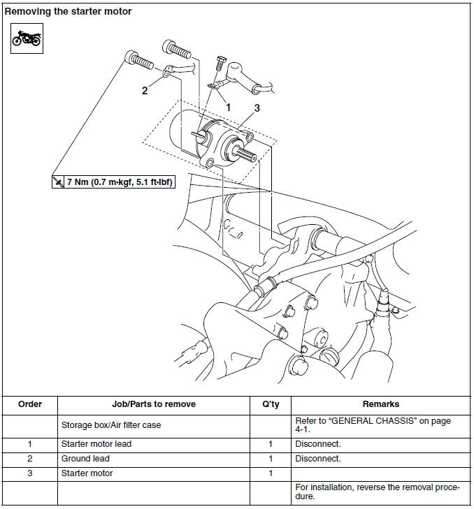 Removing the starter motor