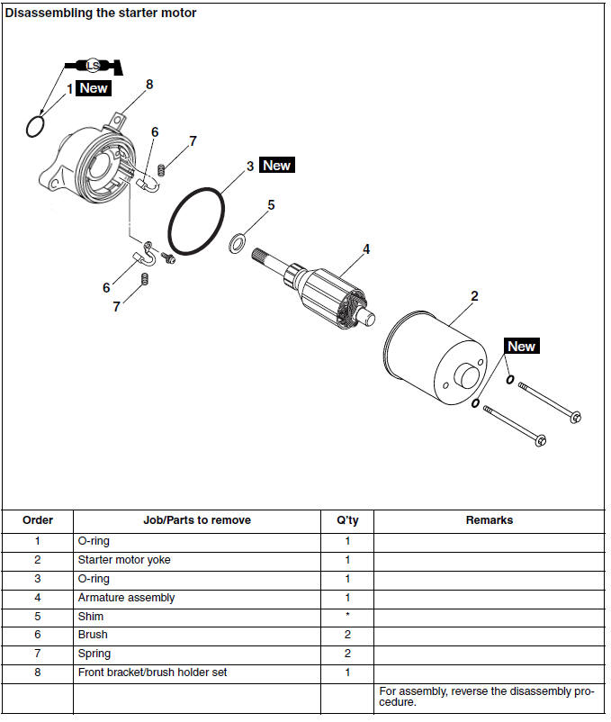 Disassembling the starter motor