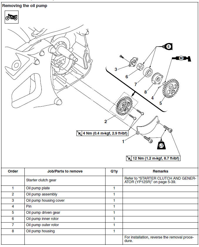 Removing the oil pump