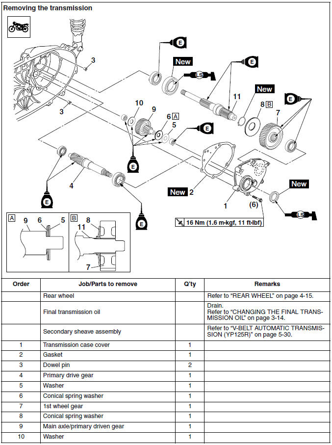 Removing the transmission