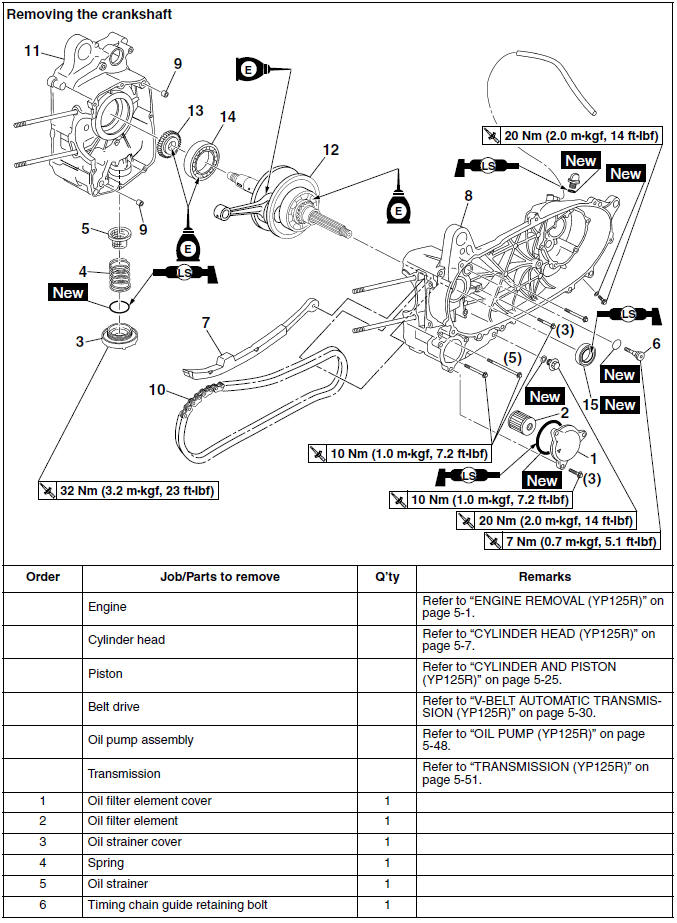 Removing the crankshaft