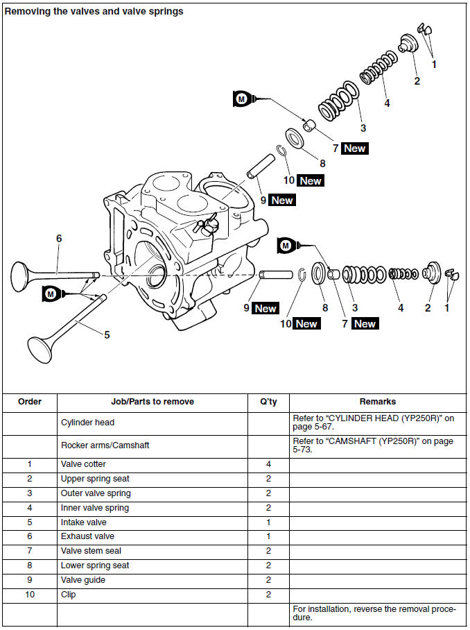 Removing the valves and valve springs