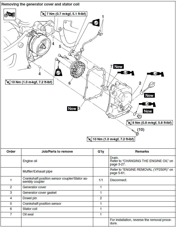 Removing the generator cover and stator coil