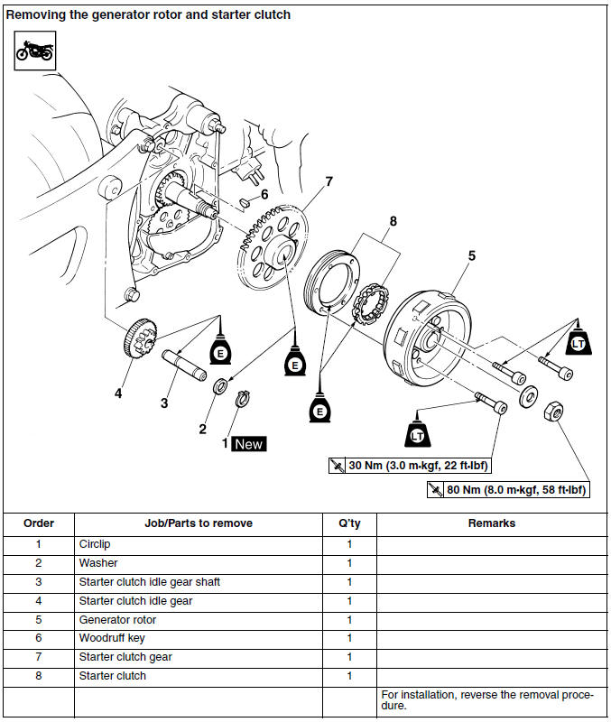 Removing the generator rotor and starter clutch