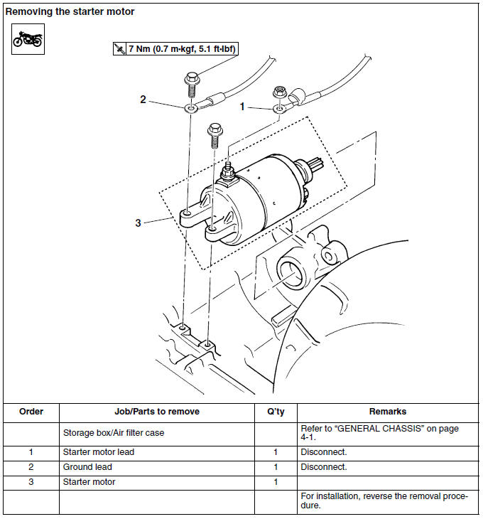 Removing the starter motor