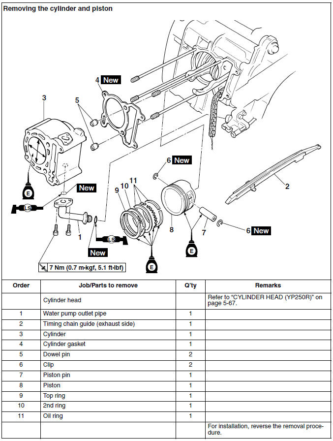 Removing the cylinder and piston