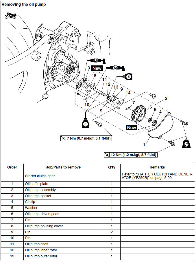 Removing the oil pump