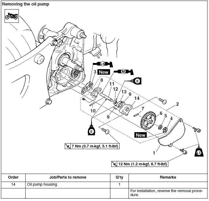 Removing the oil pump