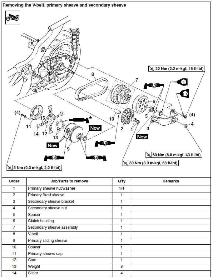 Removing the V-belt, primary sheave and secondary sheave