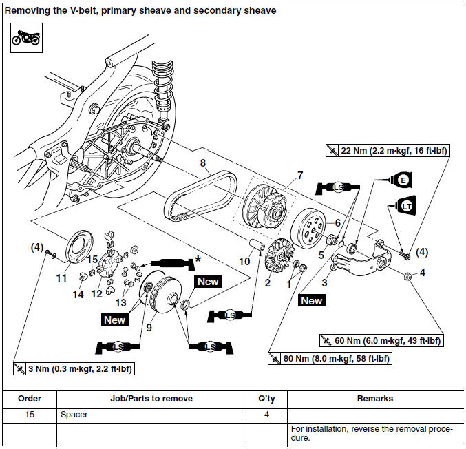 Removing the V-belt, primary sheave and secondary sheave