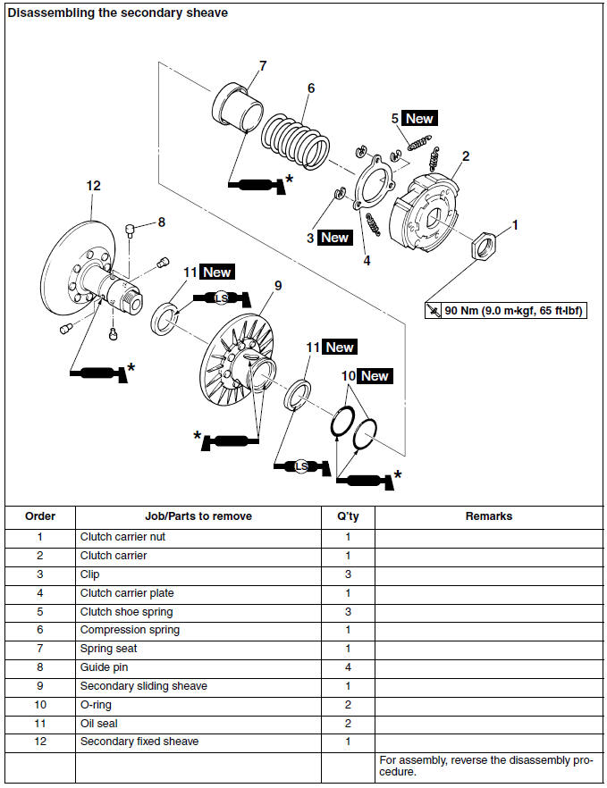 Disassembling the secondary sheave