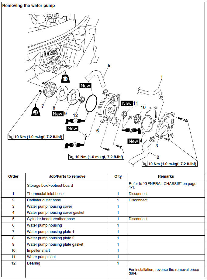 Water pump (YP125R)