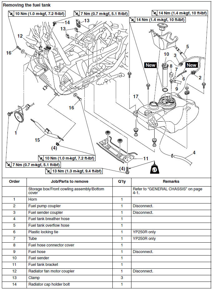 Removing the fuel tank