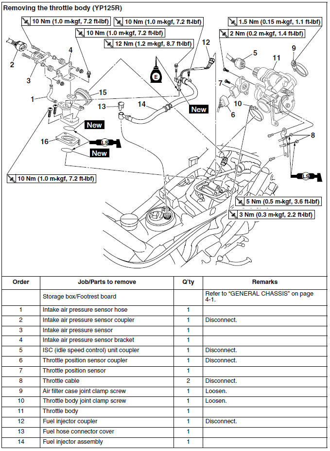 Removing the throttle body (YP125R)