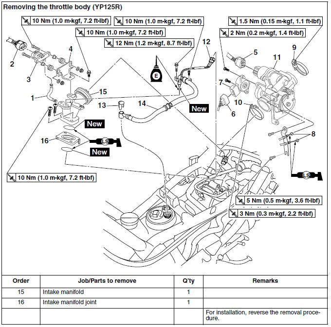 Removing the throttle body (YP125R)