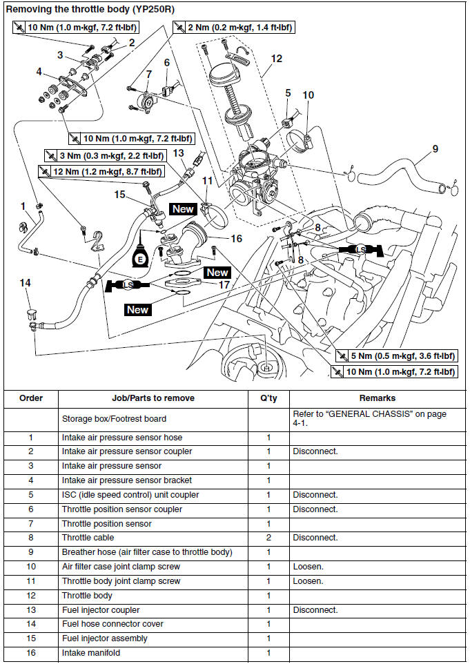 Removing the throttle body (YP250R)