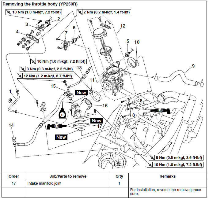 Removing the throttle body (YP250R)