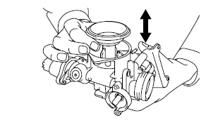 Checking the throttle body 