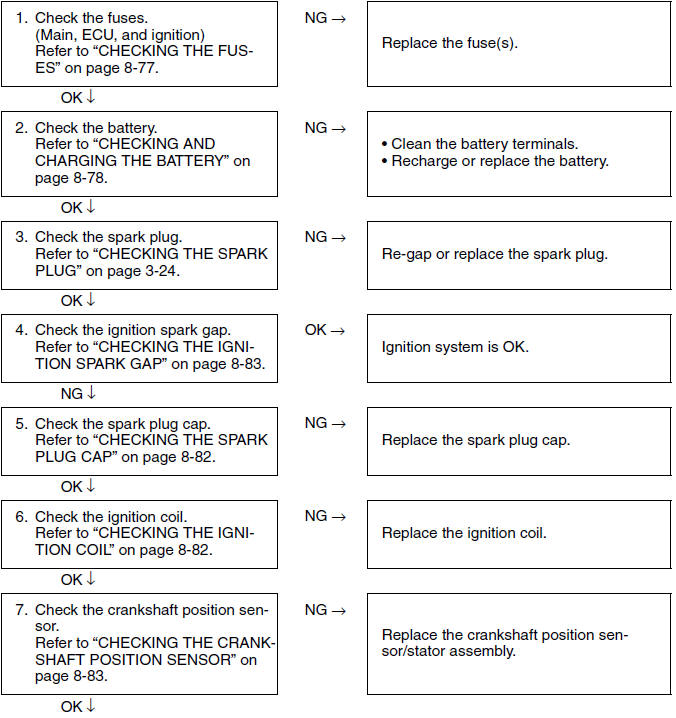 Troubleshooting