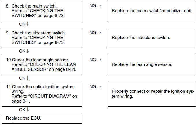 Troubleshooting