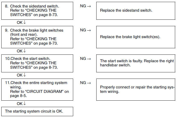 Troubleshooting