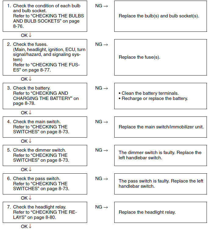 Troubleshooting