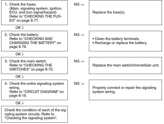 Troubleshooting