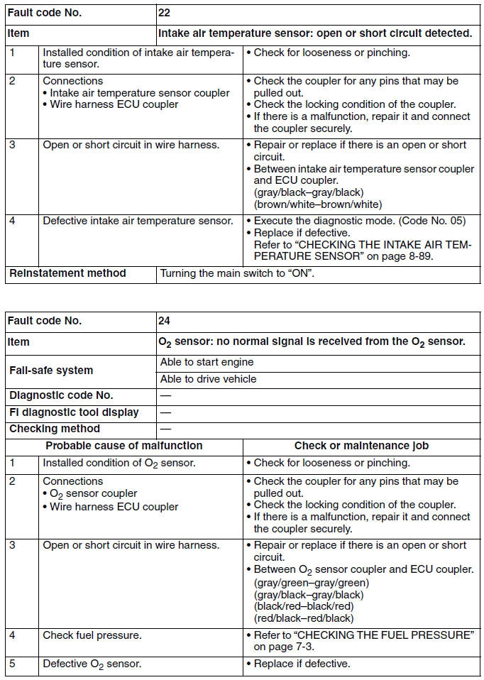 Troubleshooting details