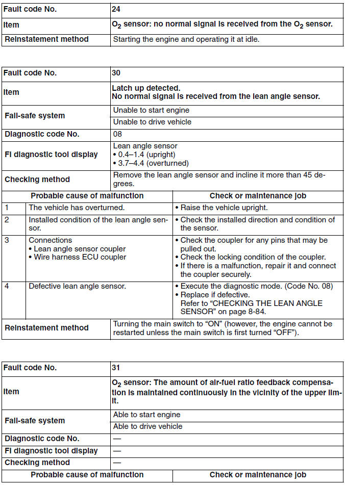 Troubleshooting details