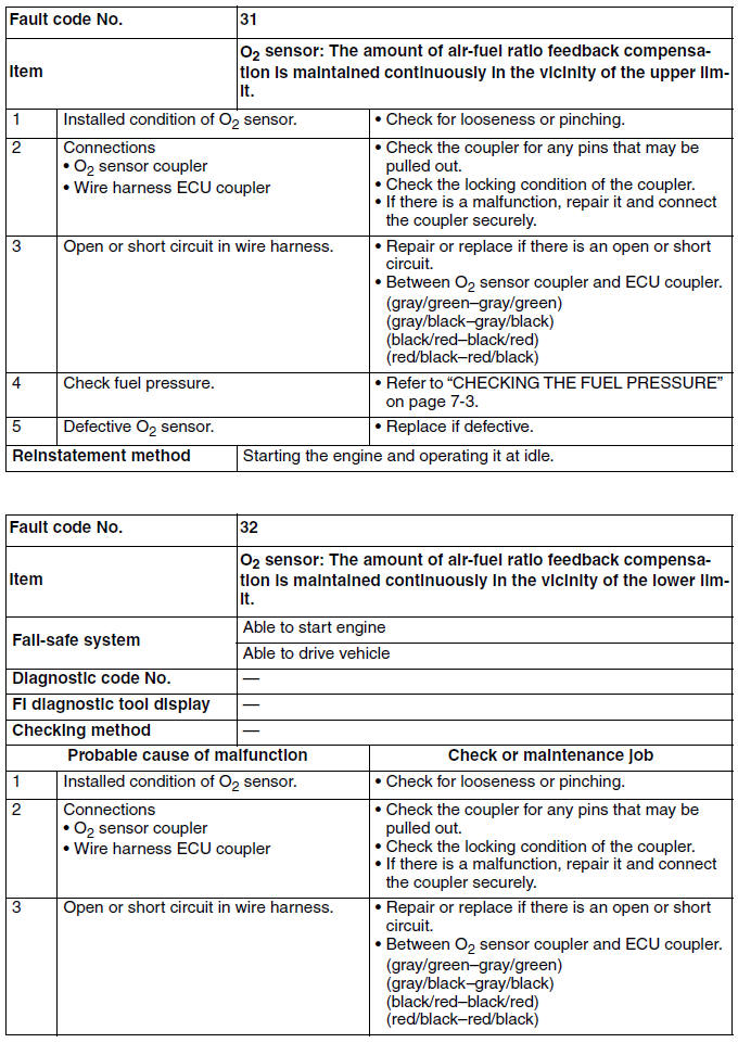 Troubleshooting details