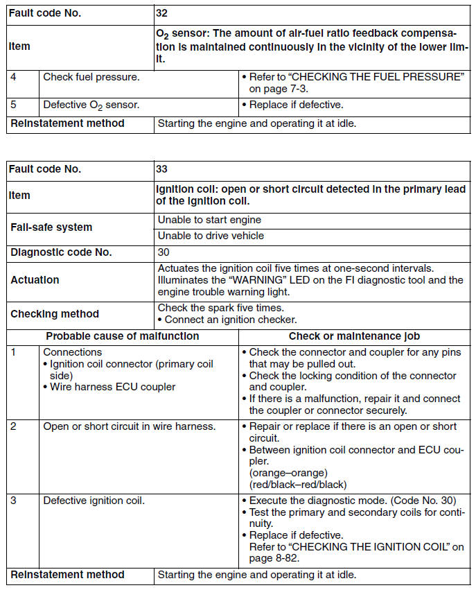 Troubleshooting details