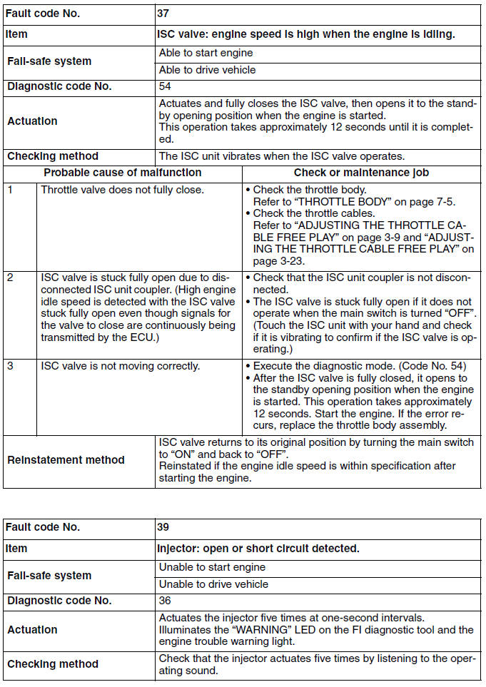 Troubleshooting details