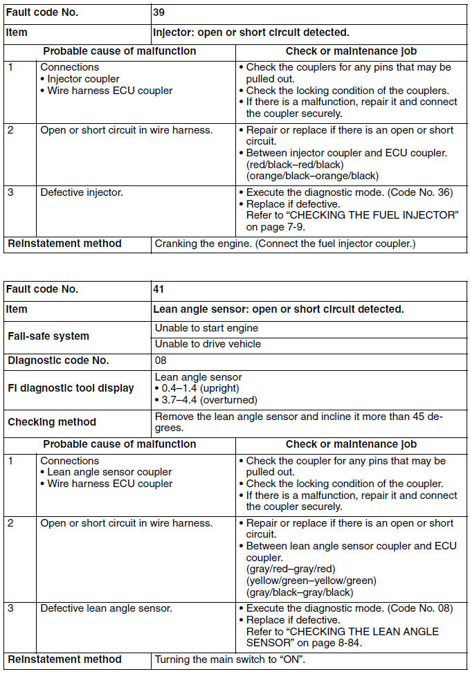 Troubleshooting details