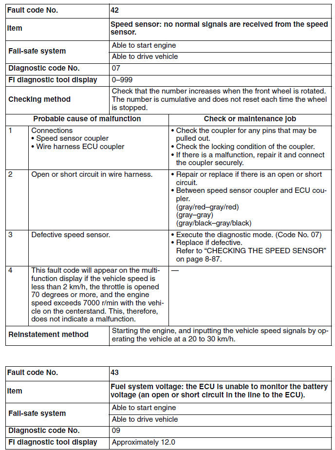 Troubleshooting details