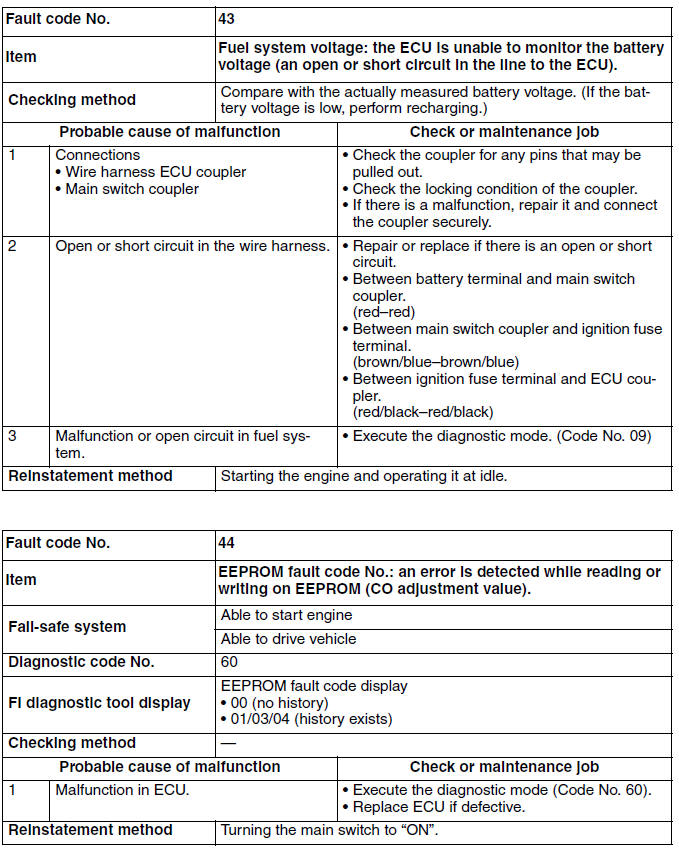 Troubleshooting details