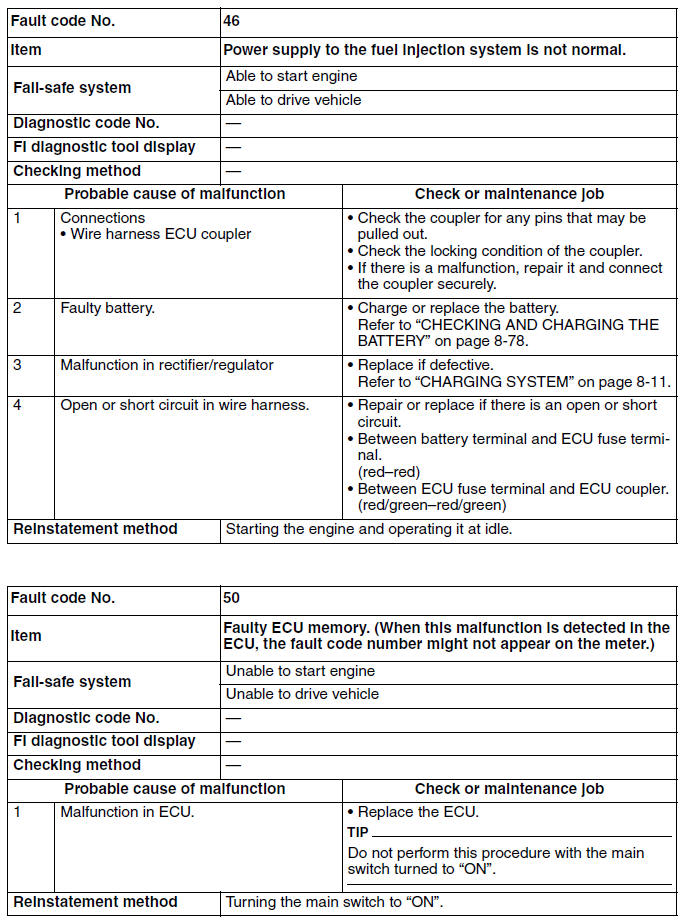 Troubleshooting details