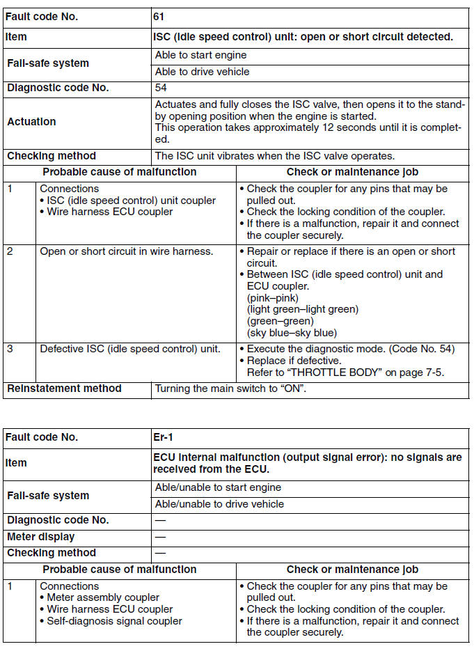 Troubleshooting details