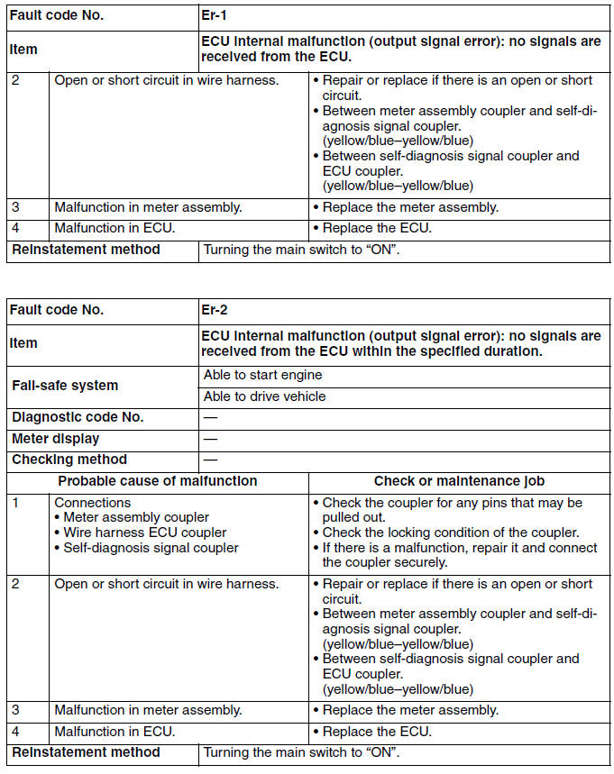 Troubleshooting details