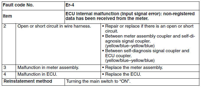 Troubleshooting details