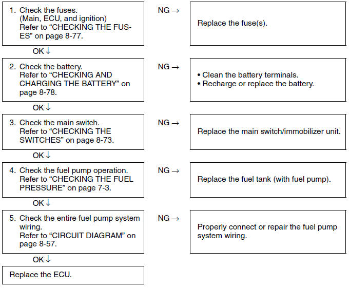 Troubleshooting