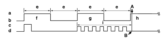 Standard key registration