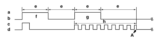 Standard key code voiding method