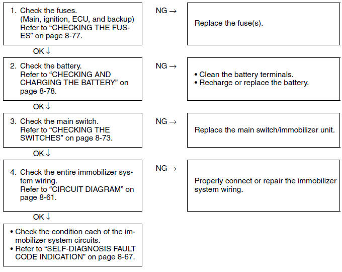 Troubleshooting