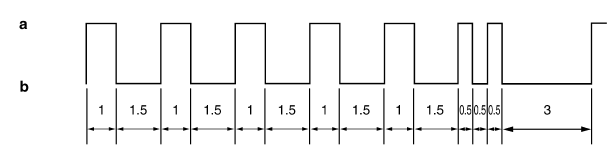 Immobilizer system indicator light fault code indication