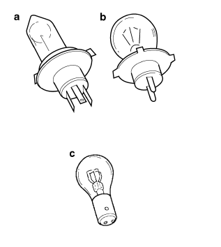 Types of bulbs