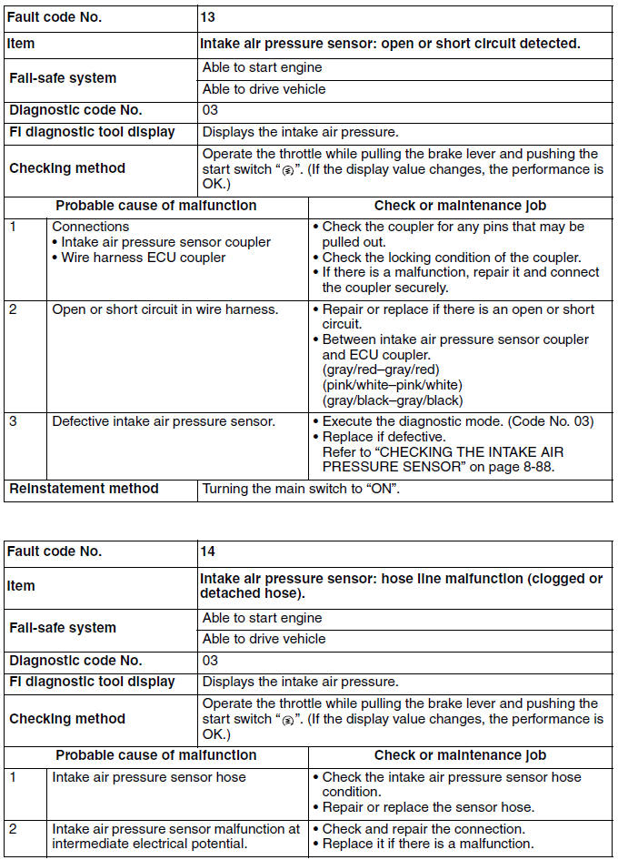 Troubleshooting details