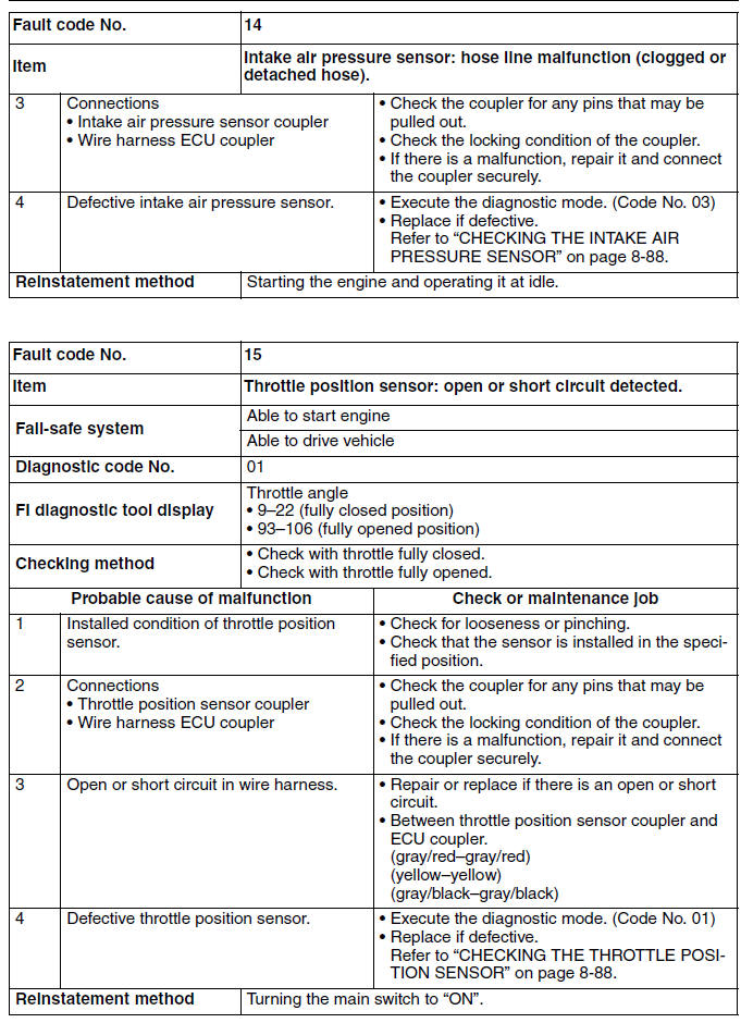 Troubleshooting details